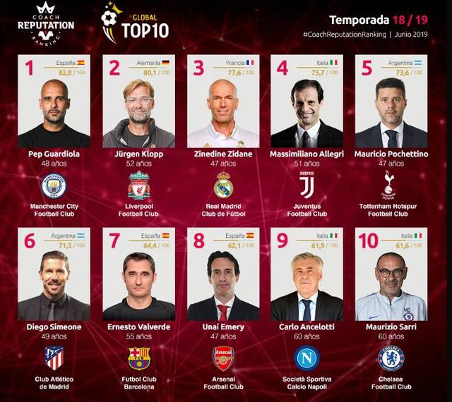 马卡：拉波尔塔愿尝试所有方式签小蜘蛛；马竞想与他涨薪续约（马卡报：拉波尔塔愿尽全力引进小蜘蛛，马竞欲与其加薪续约）